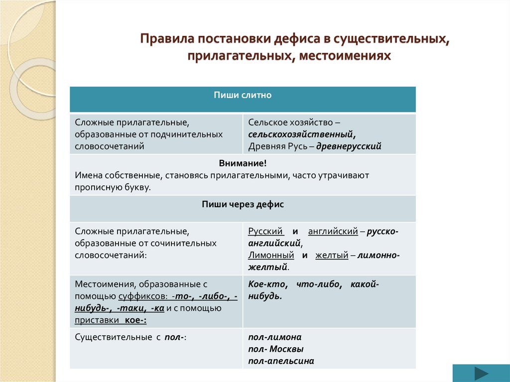 5 сложных прилагательных через дефис