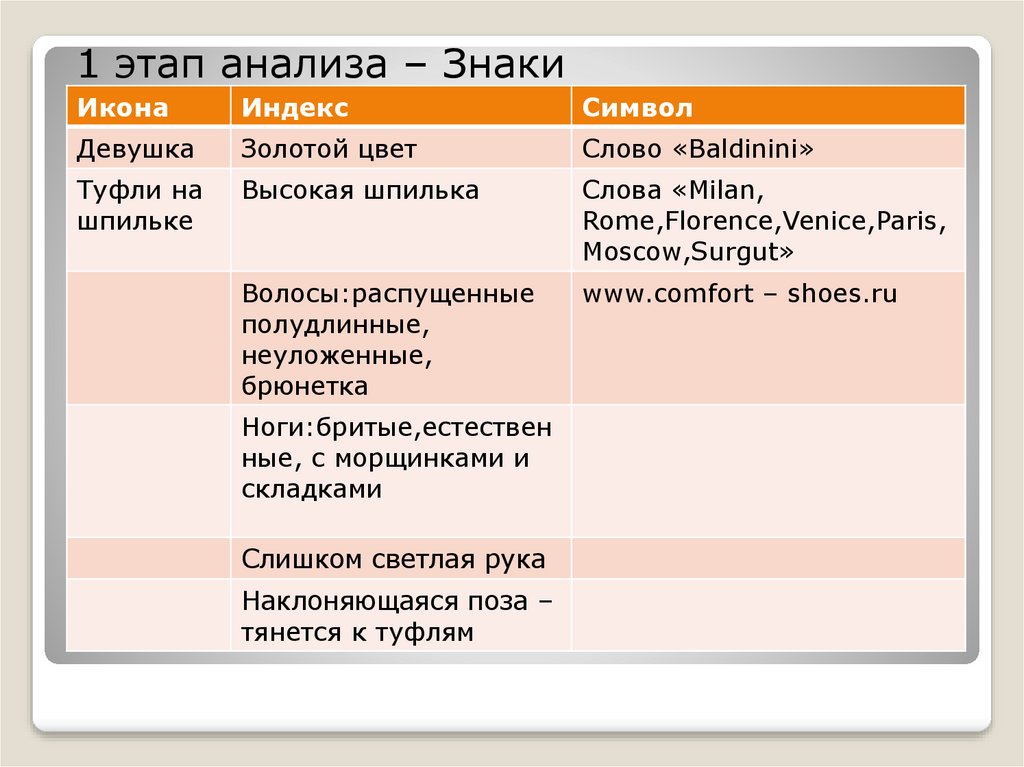 Проанализируйте рекламные сообщения определяя роль элементов различных знаковых систем проект