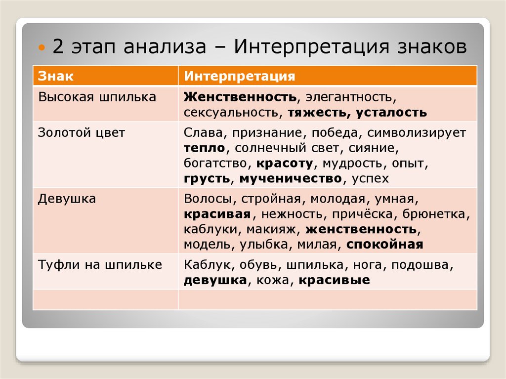 Презентация анализ рекламы