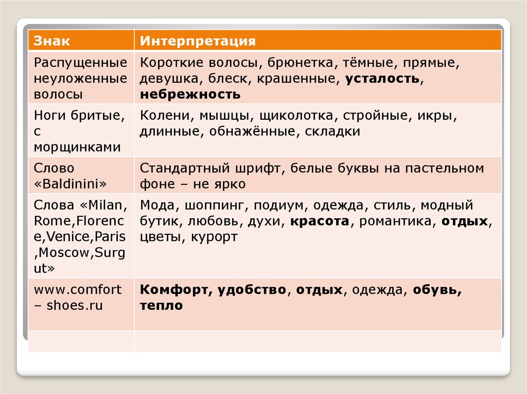 Проанализируйте рекламные сообщения определяя роль элементов различных знаковых систем проект