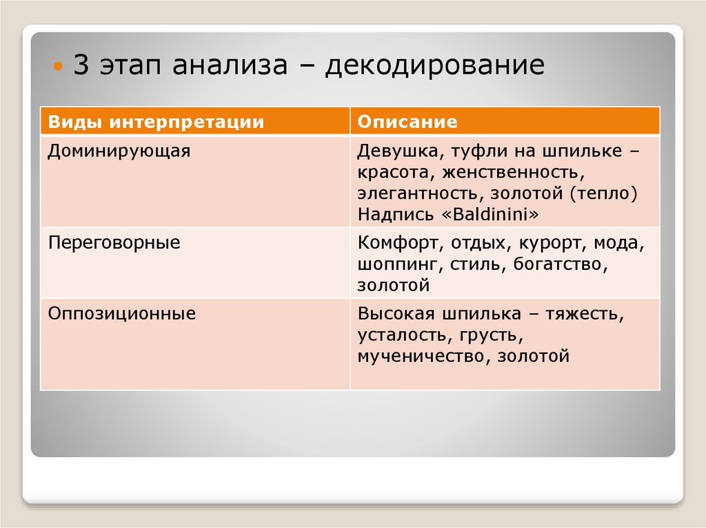 Презентация анализ рекламы