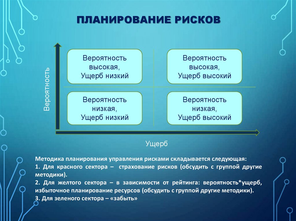 Планирование риска