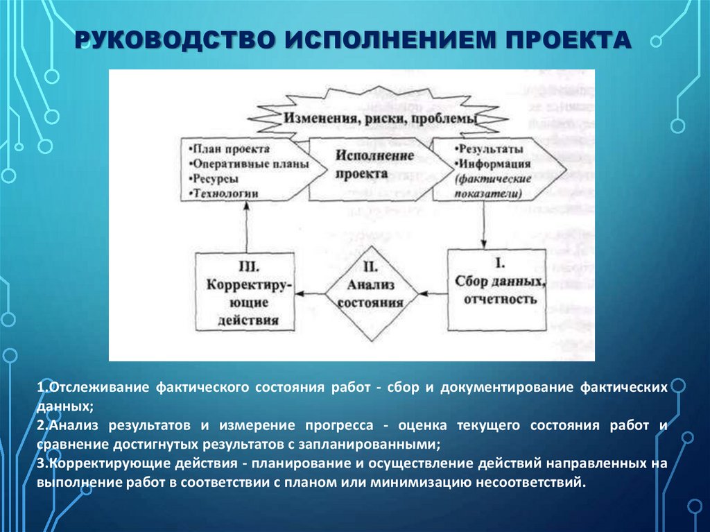 Формальный документ в котором указано как будет исполняться проект