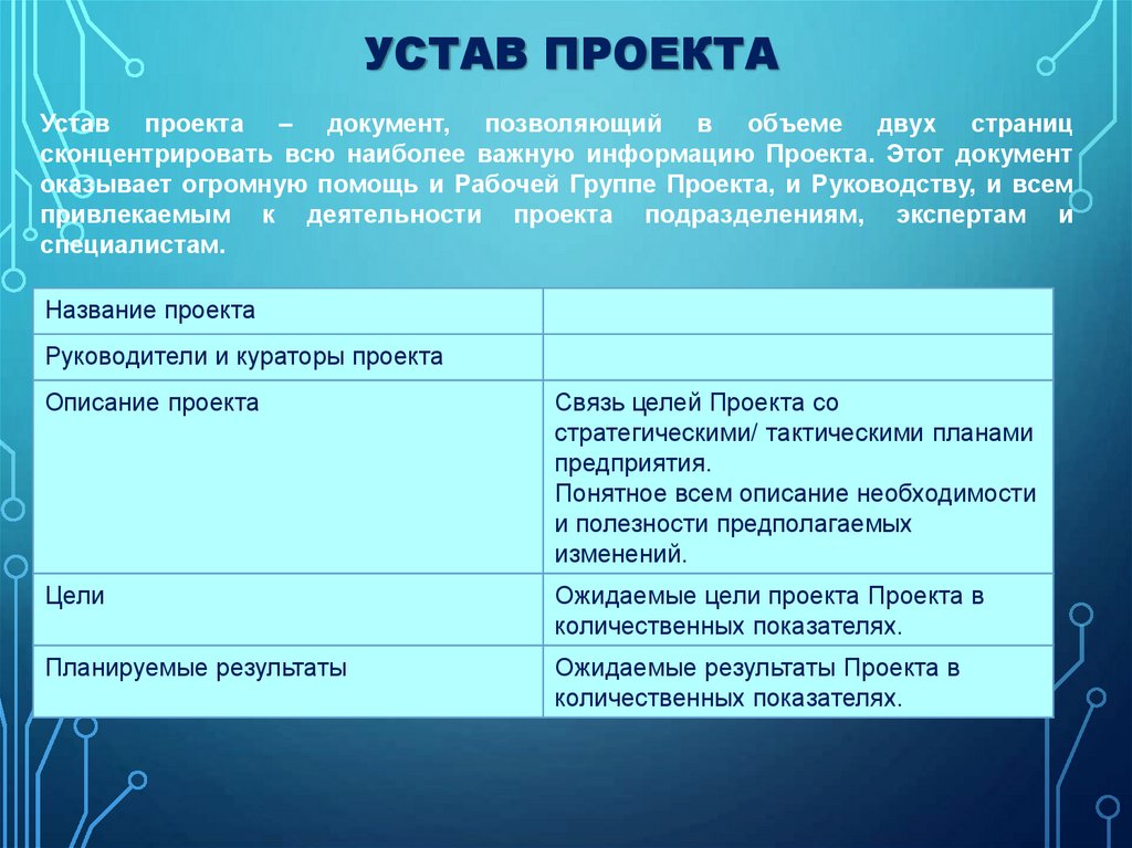 Устав проекта определяет