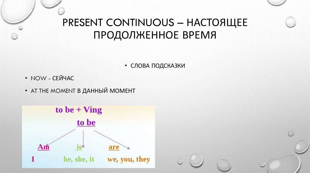 Present continuous – Настоящее продолженное время