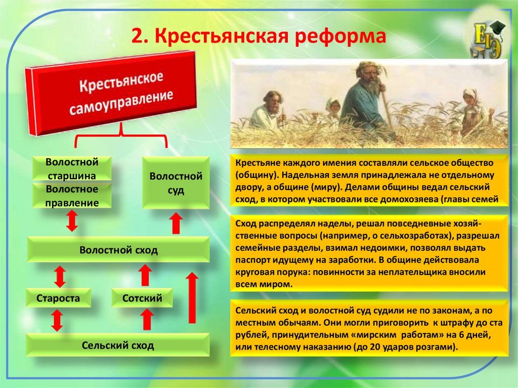 Распалась цепь великая подготовка и содержание крестьянской реформы 1861 г презентация 9 класс