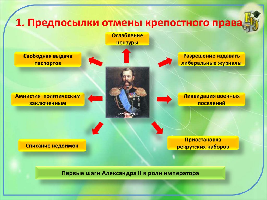 Распалась цепь великая подготовка и содержание крестьянской реформы 1861 г презентация 9 класс