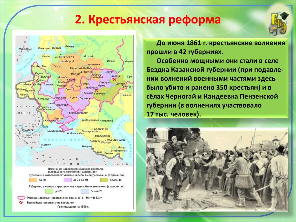 Крестьянская реформа 1861 г