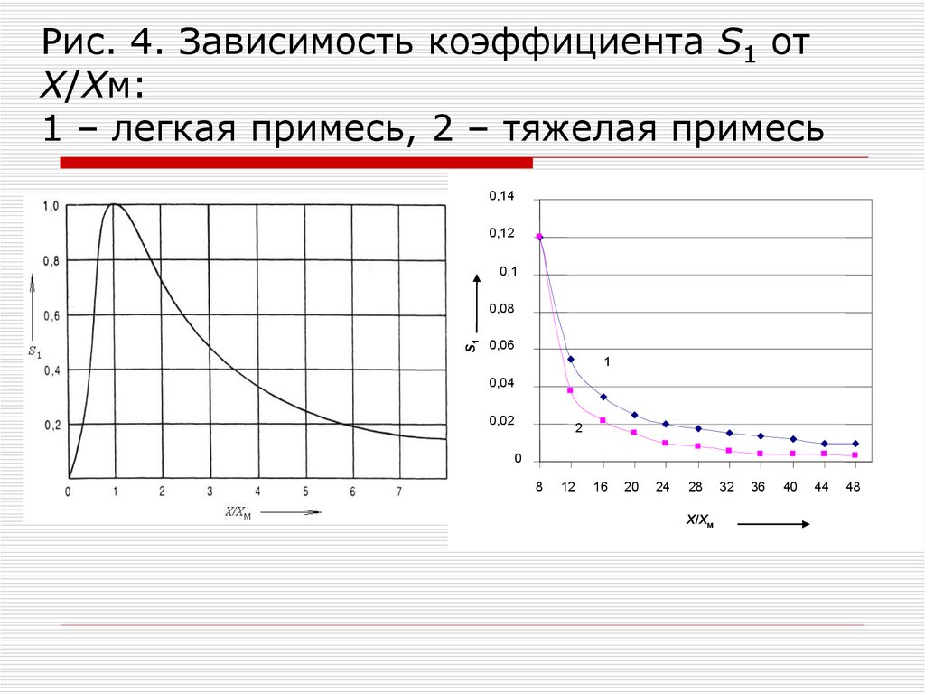 P s коэффициент
