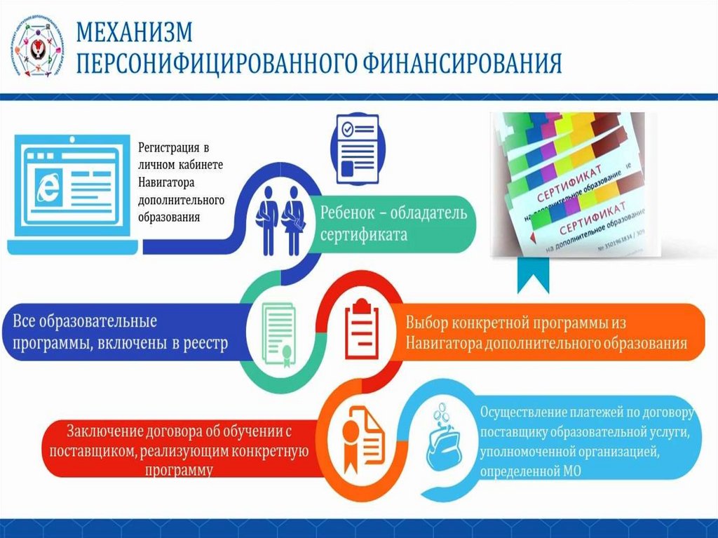 Дорожная карта по внедрению пфдо в учреждении дополнительного образования