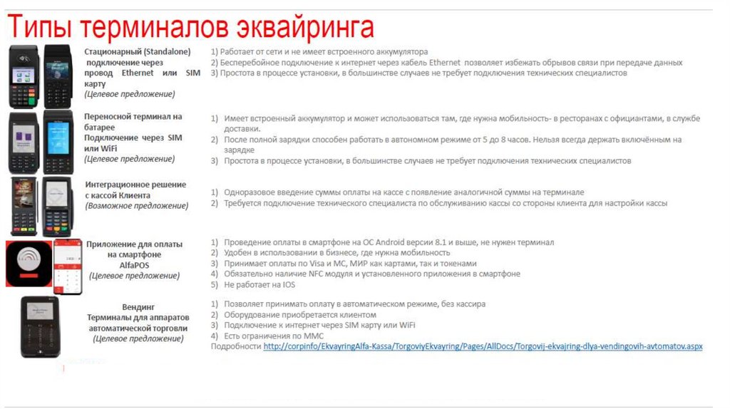 Типы терминалов эквайринга - презентация онлайн