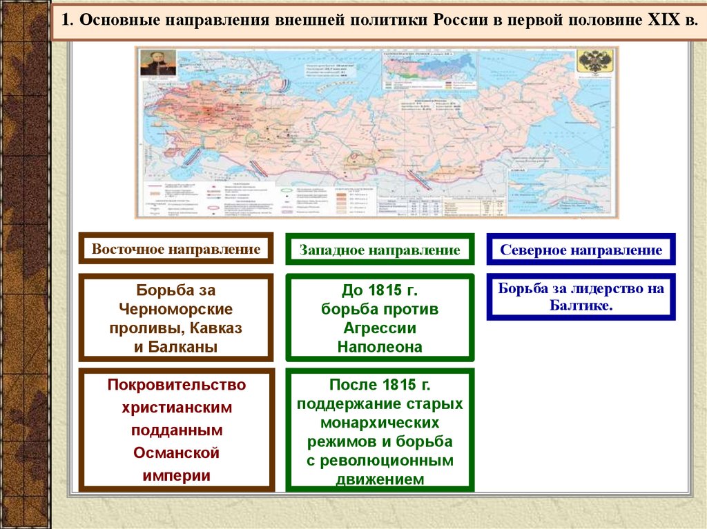 Основные направления внешней политики россии xvii в