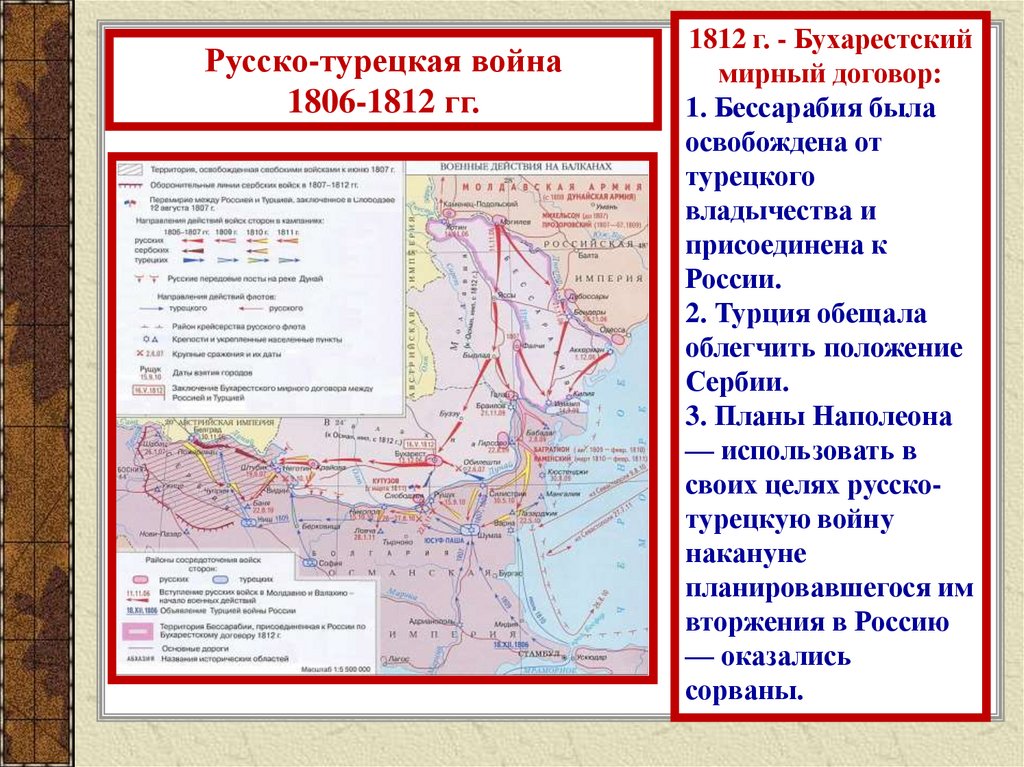 Подписание бухарестского мирного договора