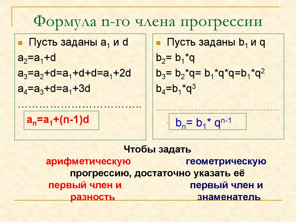 Формула n 1 3. Формула члена прогрессии. Формула n ного члена геометрической прогрессии. Формула n члена прогрессии. Формула формула n члена прогрессии.