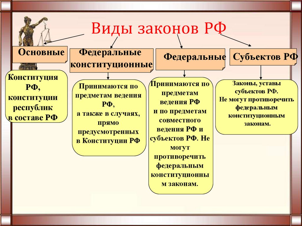 Формы права план