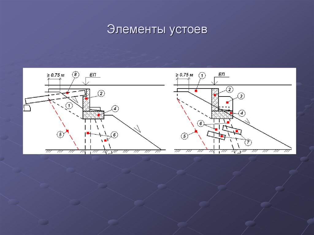 Устои это. Элементы устоя. Элементы опор устоев моста. Основные конструктивные элементы устоя. Элементы устоя схема.