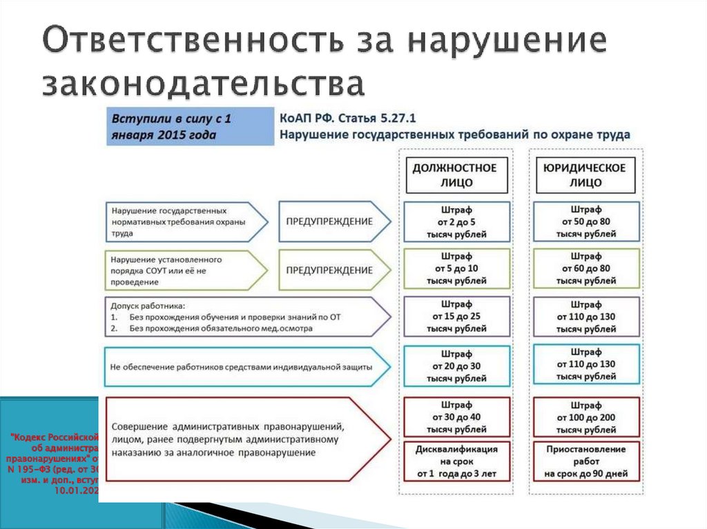 Изменения в бухгалтерии в 2024. Изменения трудового законодательства 2022. Изменения в трудовом законодательстве в 2022 году. Изменения бухгалтерского и налогового законодательства с 2022 года. Изменения в Трудовое законодательство в 2022 году по отпускам.