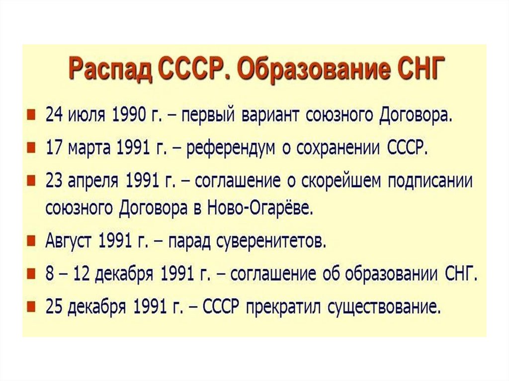 Распад ссср и образование снг карта