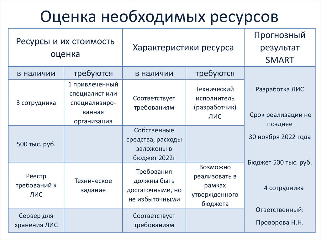 Список ресурсов