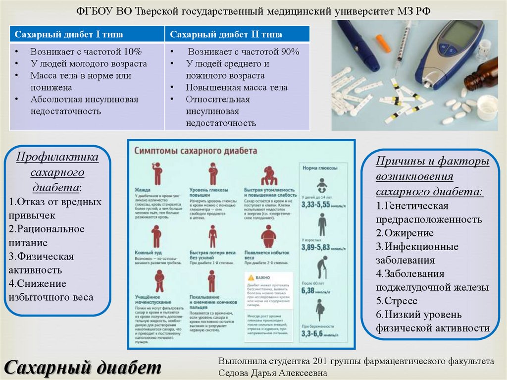 Сахарный диабет презентация