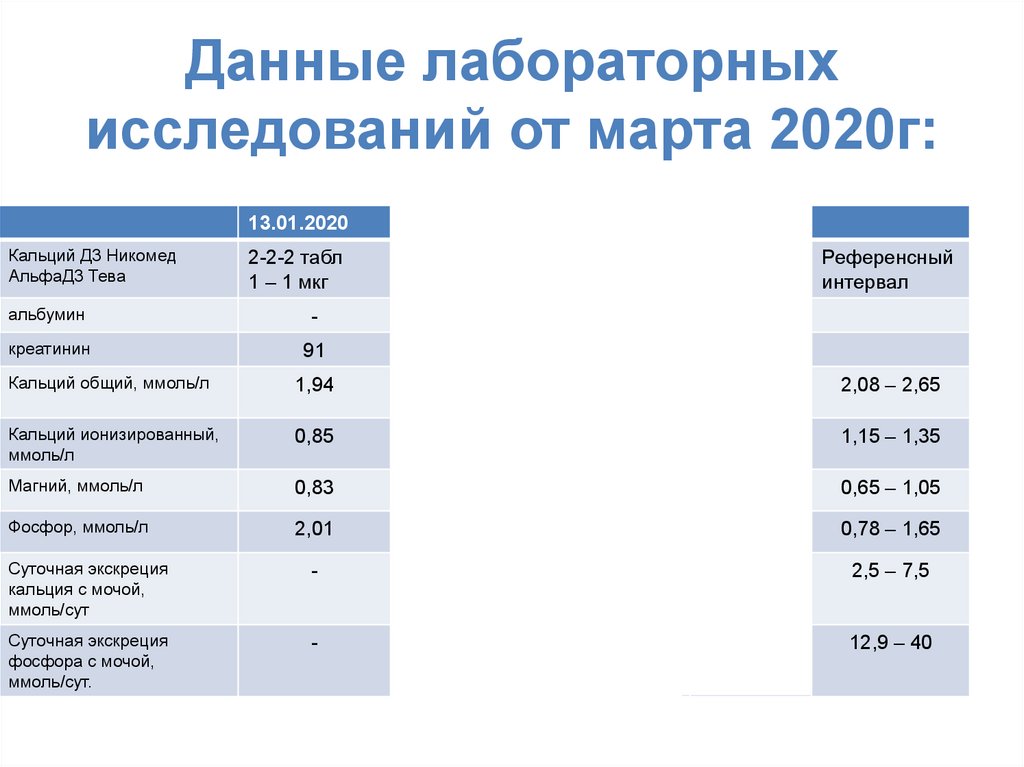 Кальций скорректированный по альбумину