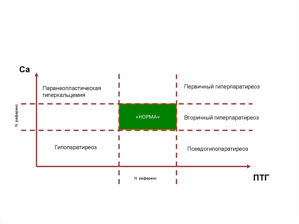 Кальций скорректированный по альбумину