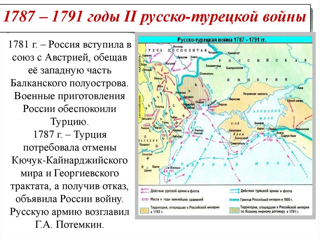 Причины второй русско турецкой. 1787-1791 Русско-турецкая достижения.