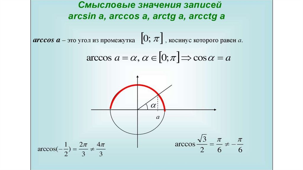 Отрезок косинуса. Арктг и АРККТГ. Косинус арктангенса. Промежуток косинуса. Arccos промежуток.