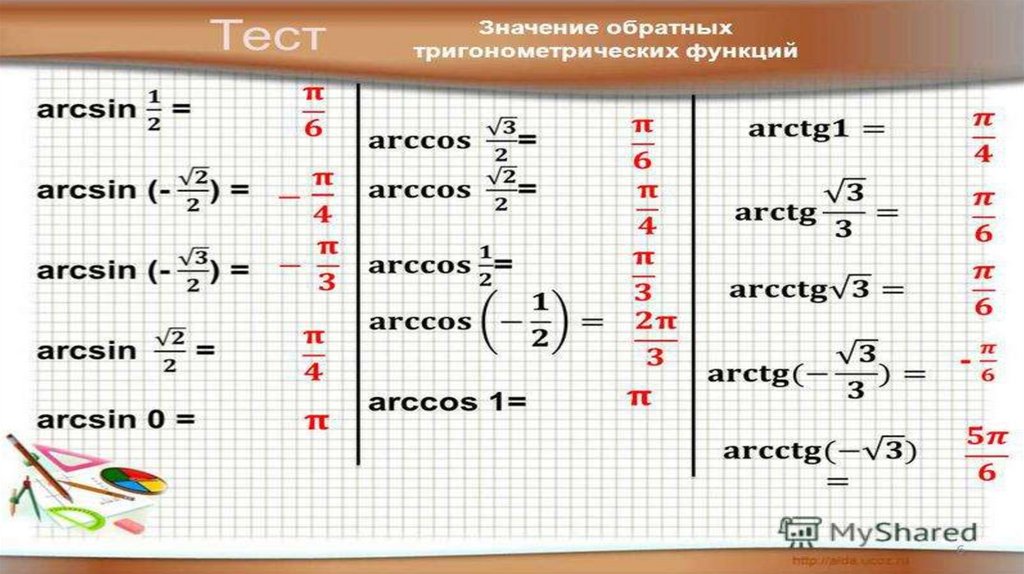 Презентация тригонометрические функции обратные тригонометрические функции