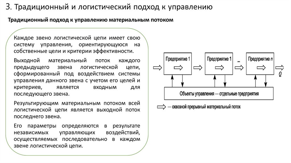 Основы логистики презентация