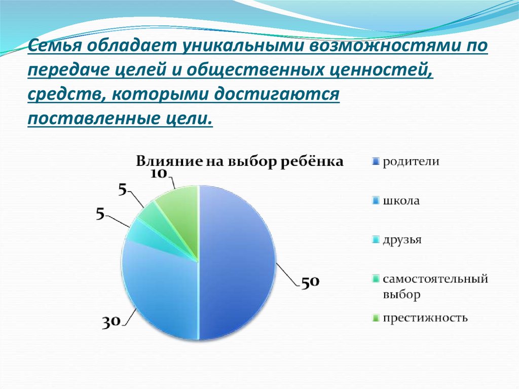Семья обладает уникальными возможностями по передаче целей и общественных ценностей, средств, которыми достигаются поставленные
