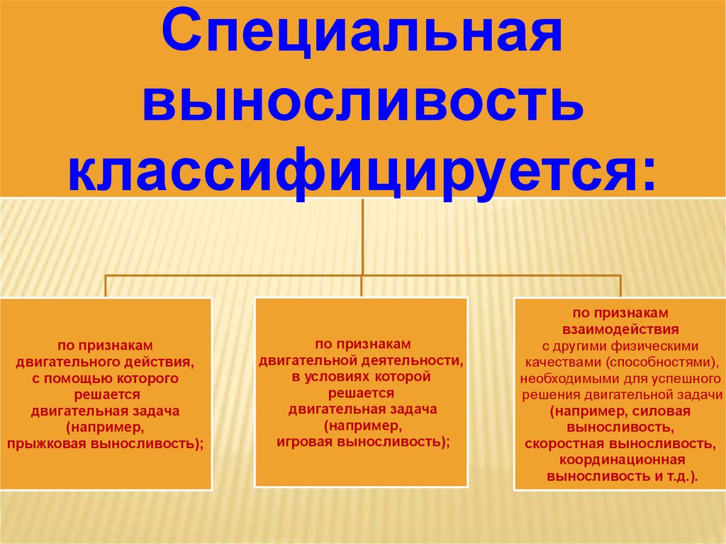 Развитый особо. Специальная выносливость. Общая и специальная выносливость. Виды специальной выносливости. Выносливость бывает виды.