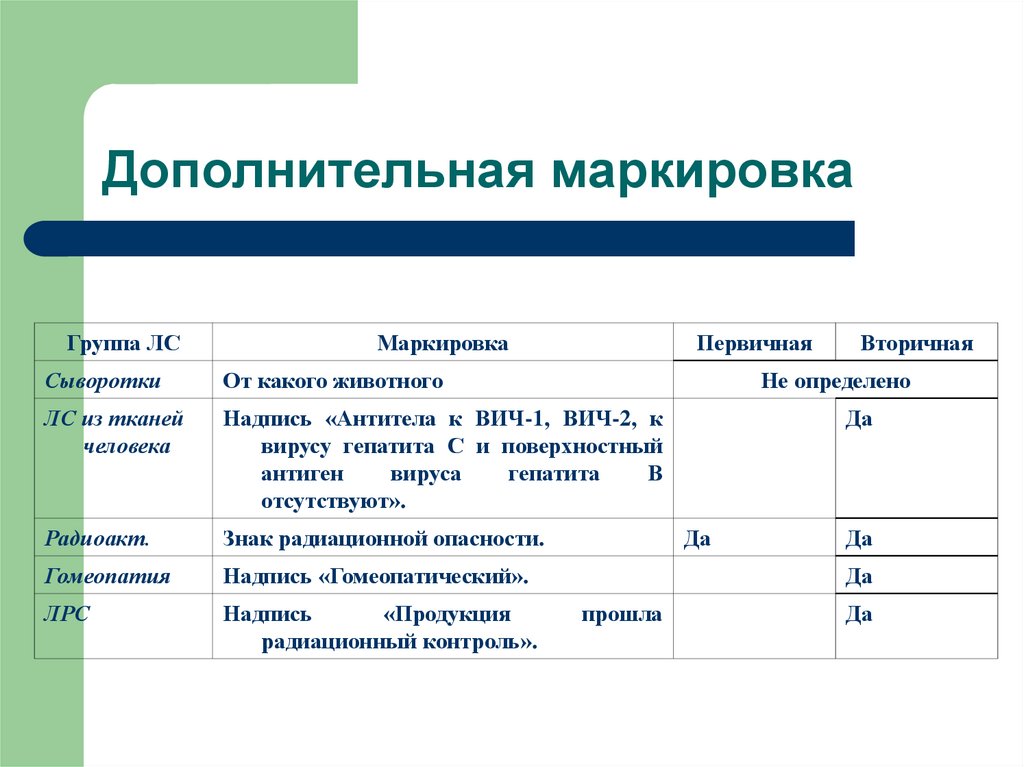 Контроль третий стороны