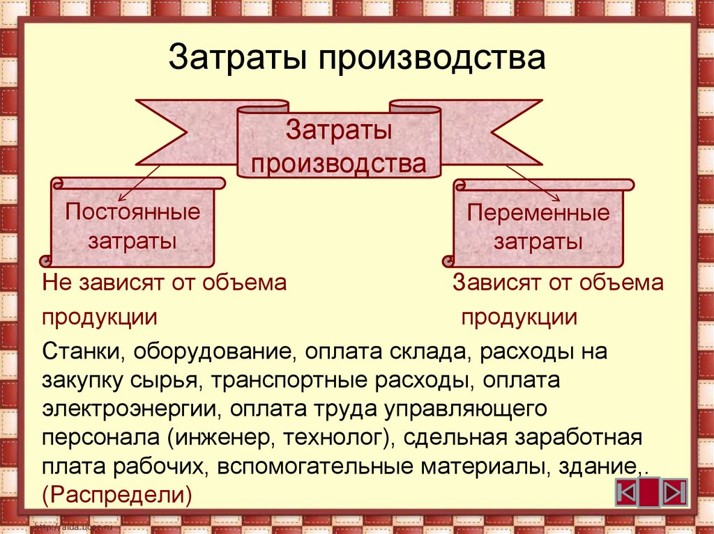 Схема затраты производства