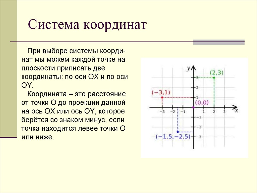 Система координат. Координаты оси oy. 3 Системы координат. Ось Ox координаты.