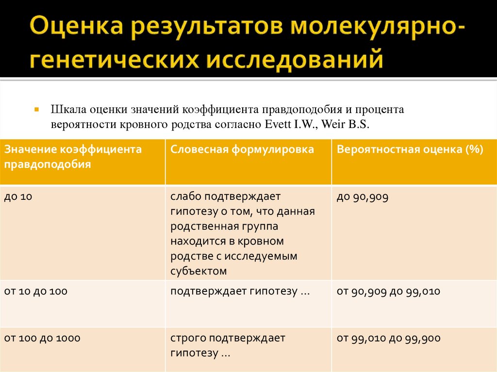 молекулярно-биологический метод исследования в микробиологии. результаты молекулярно генетического исследования. молекулярно-биологические методы исследования. молекулярно генетический метод пцр. результаты молекулярно генетического исследования.