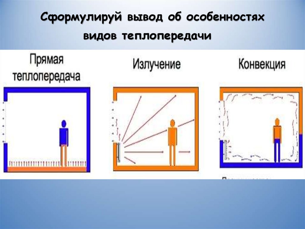 Презентация виды теплопередачи