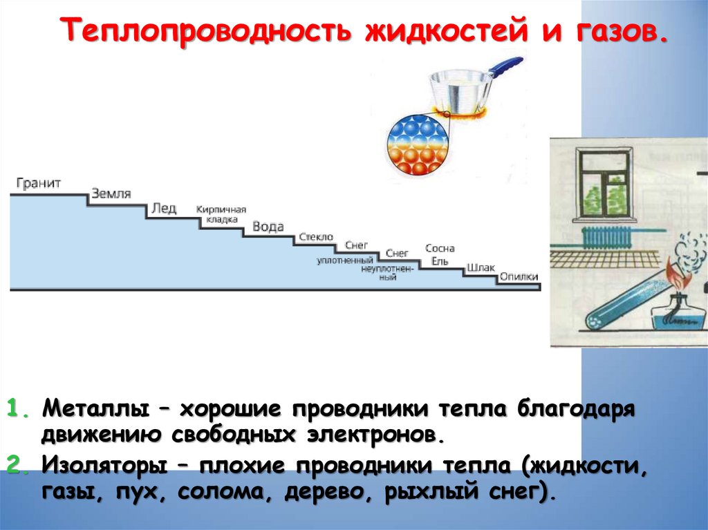 Теплопроводность воздуха. Теплопроводность жидкостей и газов. Лучший теплопроводник. Теплопроводная жидкость. Теплопроводность рыхлого снега.