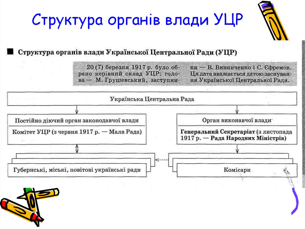 Структура органів влади УЦР