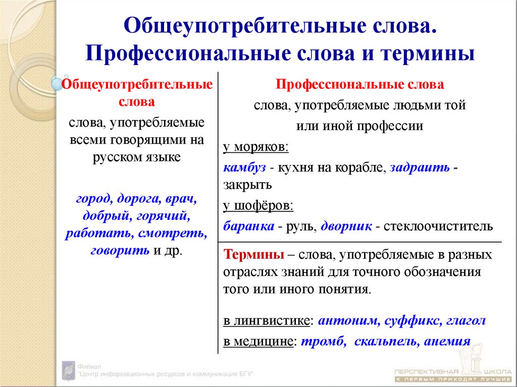 Проект на тему профессионализмы в речи моих родителей