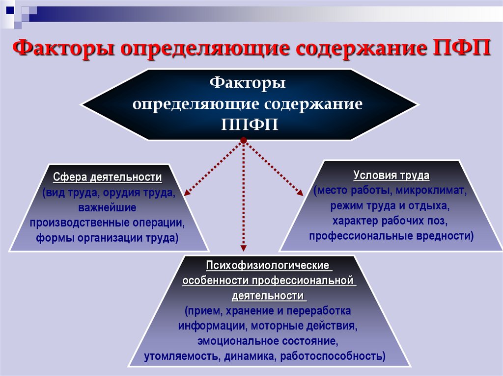 Планирование финансового будущего