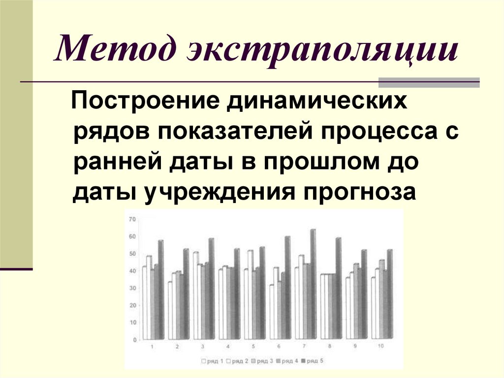 Метод экстраполяции. Метод экстраполяции динамического ряда. Построение динамических рядов. Методом экстраполяции построение.