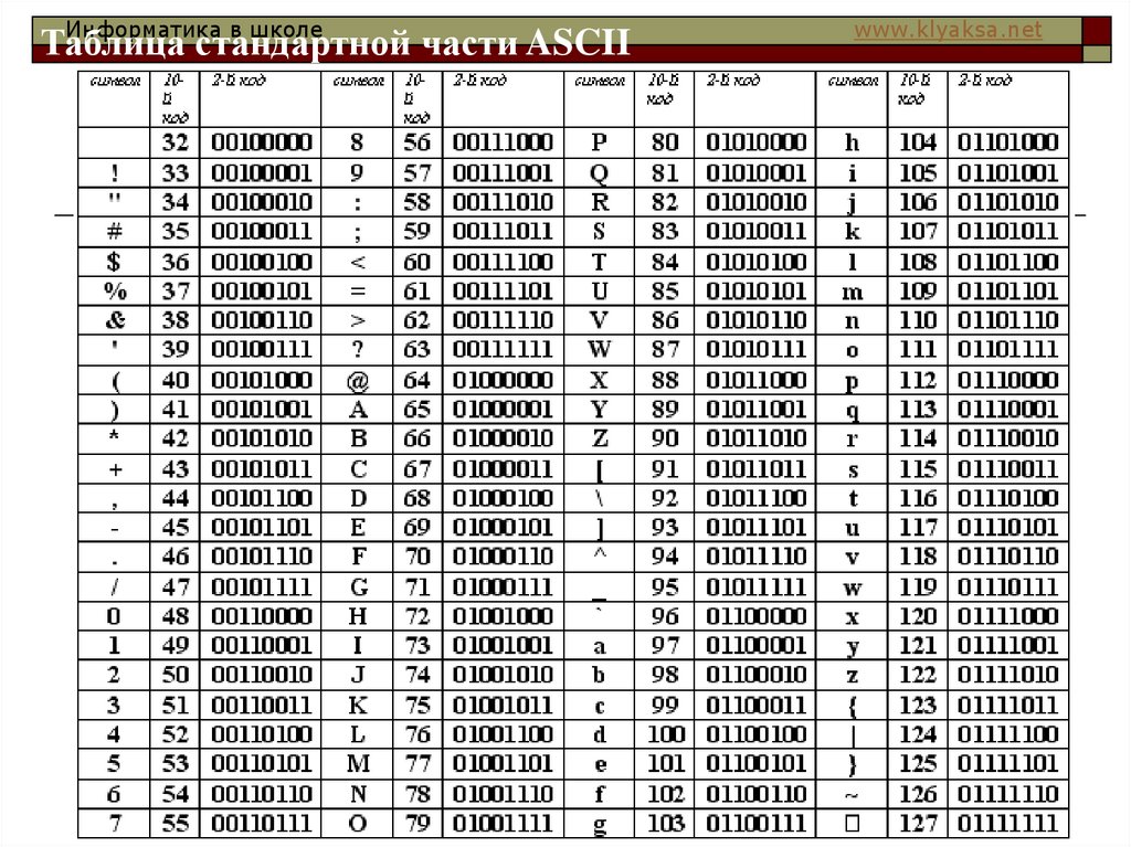 Таблица стандартной части ASCII