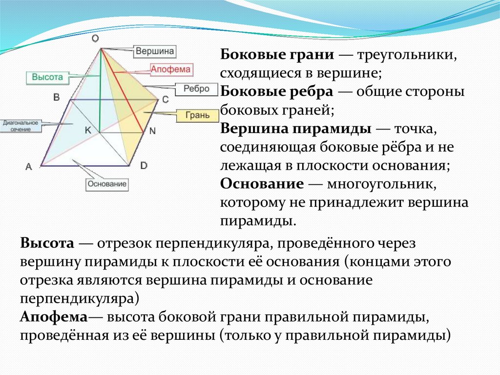 Боковые грани пирамиды