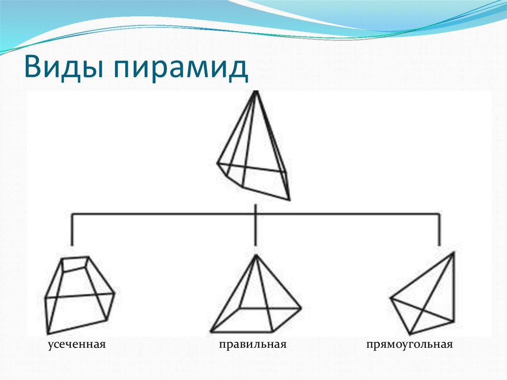 Рисунок треугольной пирамиды по математике