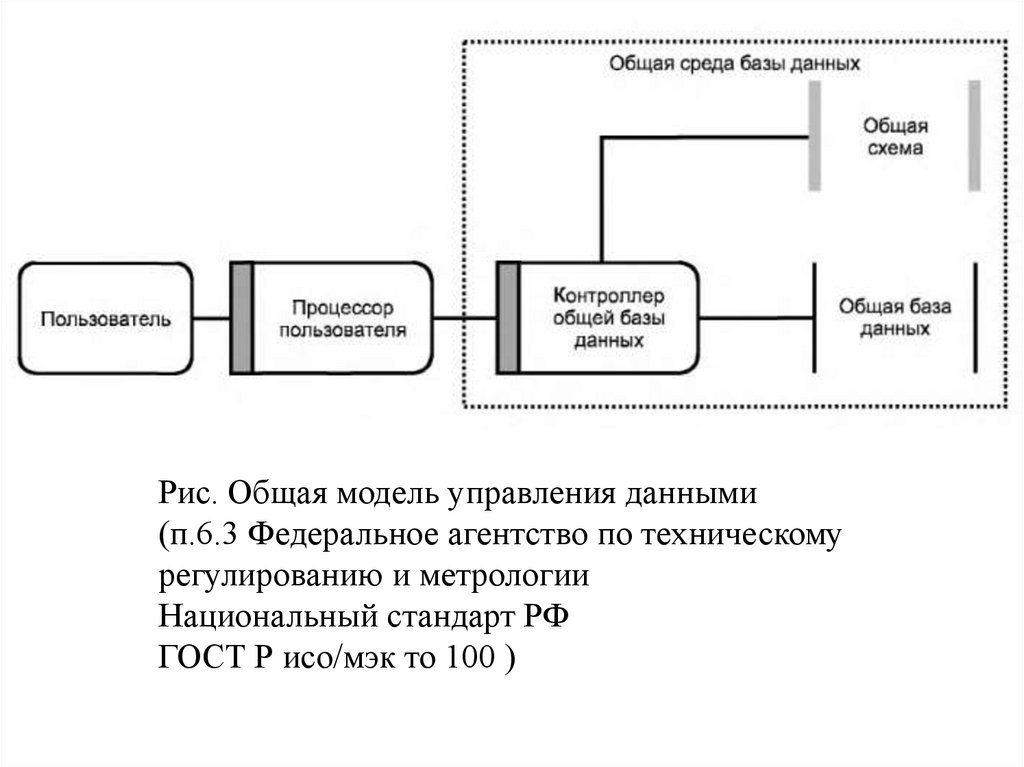 Отдел сбора информации