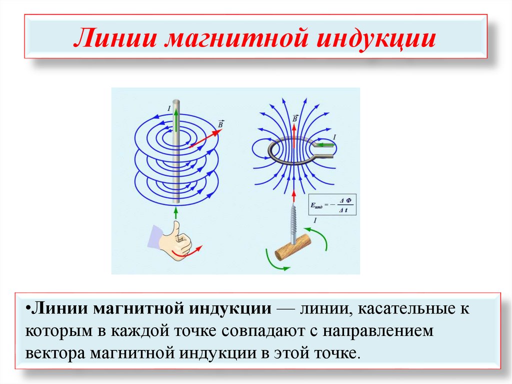В какую сторону направлена магнитная индукция. Вектор магнитной индукции силовые линии магнитного поля. Магнитная индукция силовые линии. Вектор магнитной индукции линии магнитной индукции. Вектор магнитной индукции и магнитные линии.