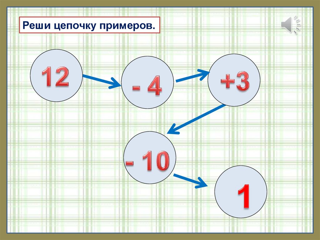 Сложение вида 5 1 класс школа россии презентация