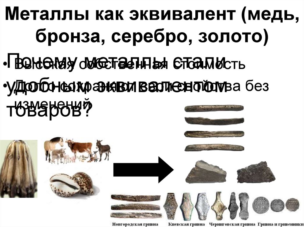 Металлы как эквивалент (медь, бронза, серебро, золото)