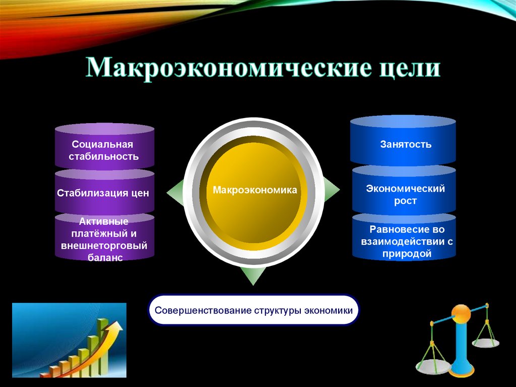 Инструментом макроэкономического регулирования